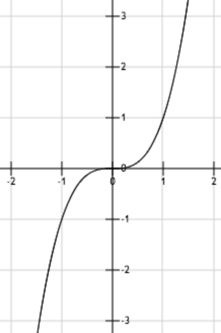 技术干货丨想写出人见人爱的推荐系统，先分析经典矩阵分解技术